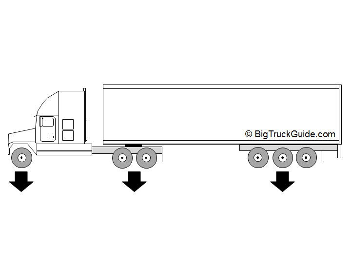 Truck Weight Chart