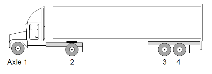 AA_S1-D1-T2-AxleNum