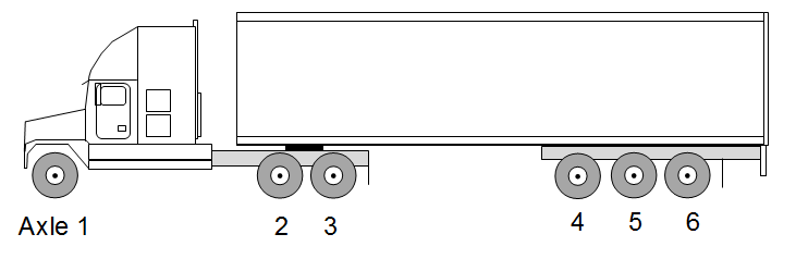 AA_S1-D2-T3-AxleNum