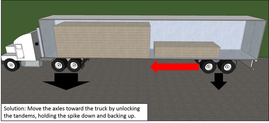 TruckandTrailerTandems_SlideForward2