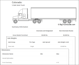 Oregon Axle Weight Chart