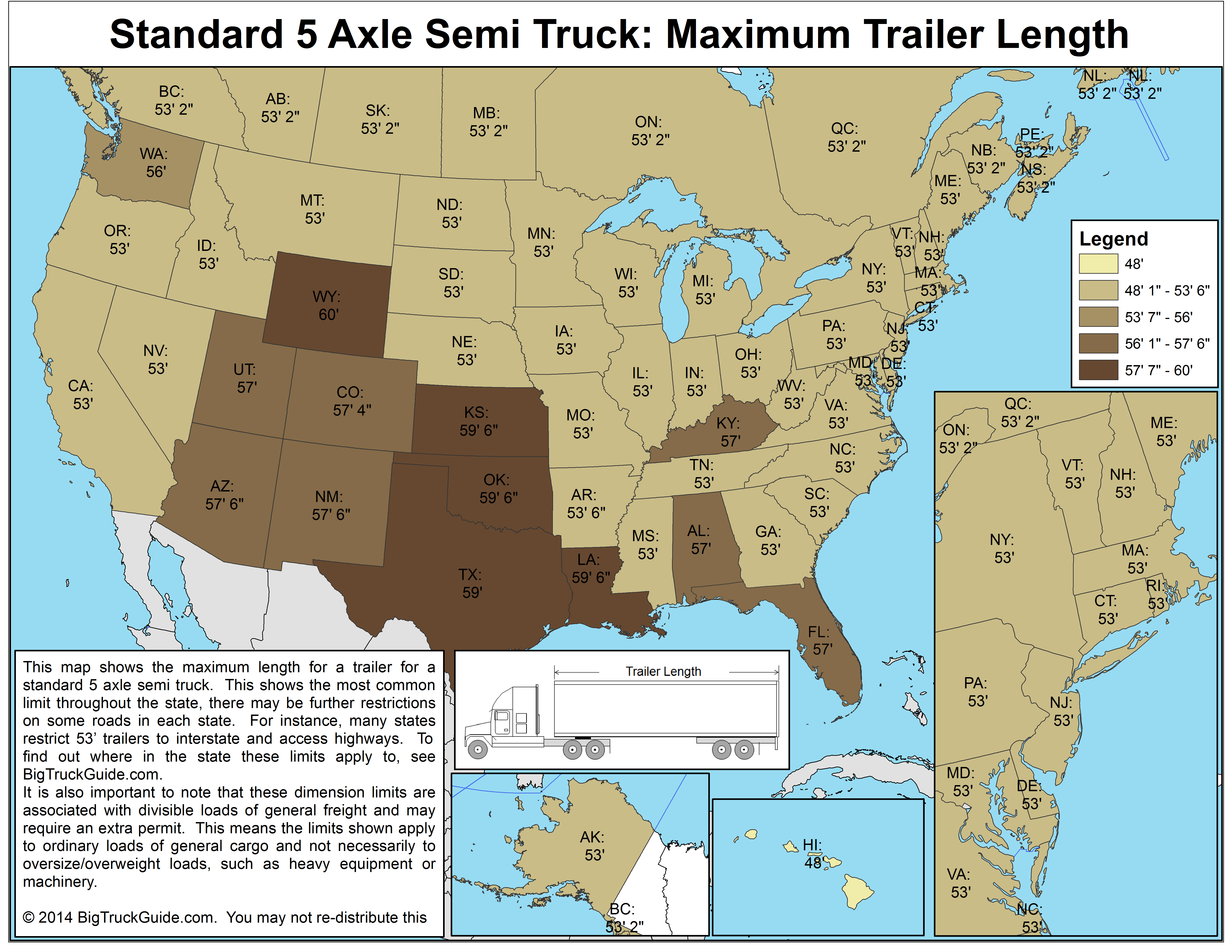 Semi Truck Size Chart