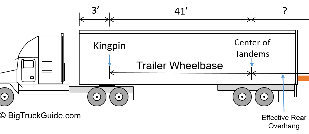 how to big truck guide tandem hole chart