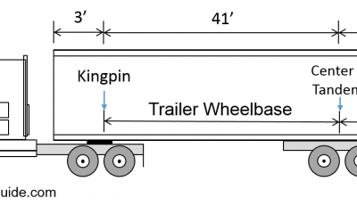 Tractor Trailer Weight Distribution Chart