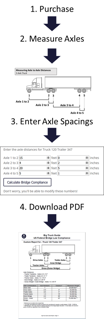 Federal Bridge Formula Chart