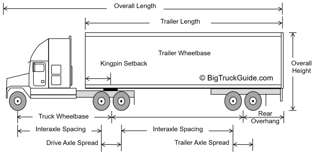 Semi  Truck  Dimensions  Tedeschi Trucks  Band