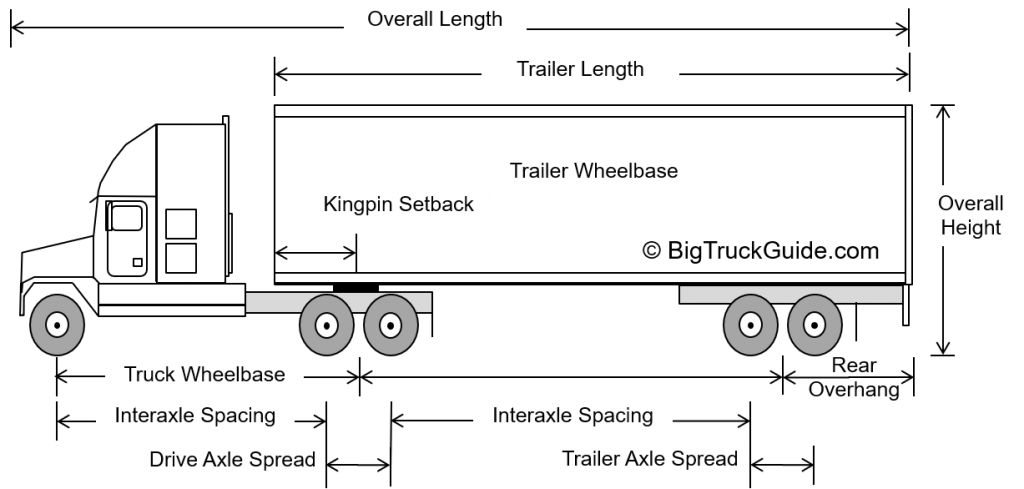 Big Truck Guide Load Heavy Stay Compliant Make More Money 