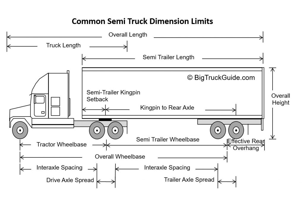 What is the Height of Semi Truck