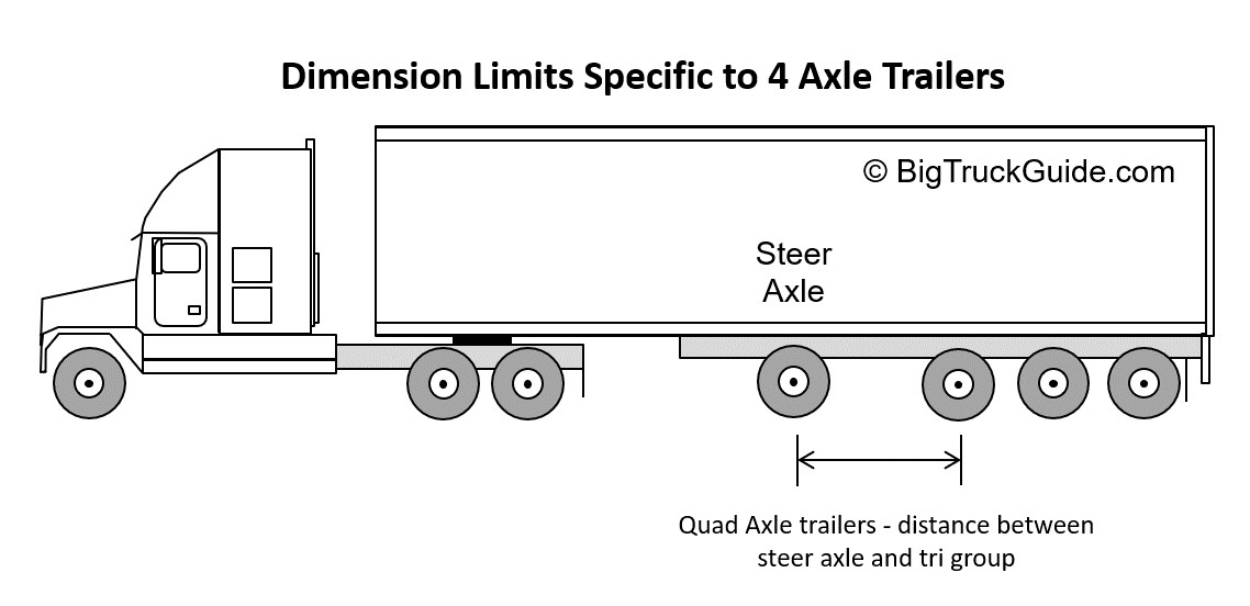 Big Truck Guide Dimension Limits Big Truck Guide
