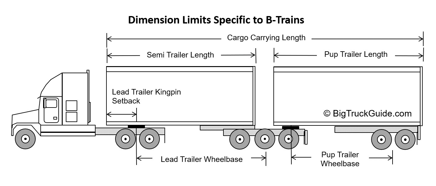 Big Truck Guide Dimension Limits Big Truck Guide