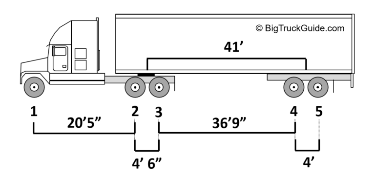 maximum-gross-and-axle-weights-big-truck-guide